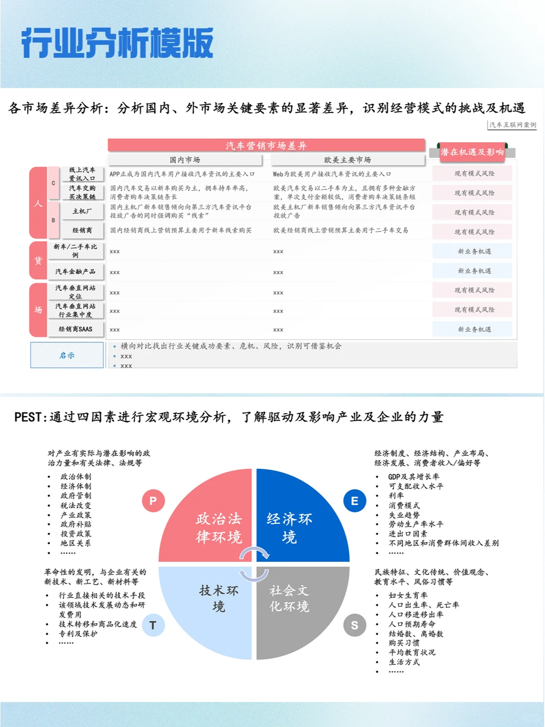 干货#7步教你靠谱又快速分析行业?