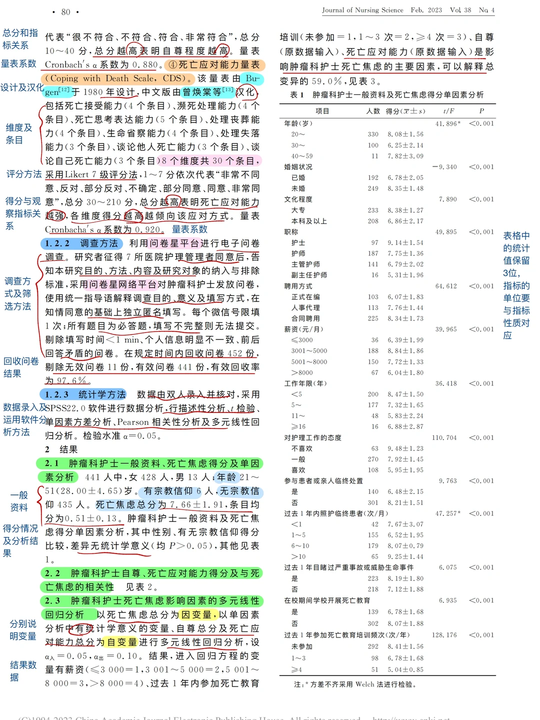 DAY12护理研究论文分享:调查研究类