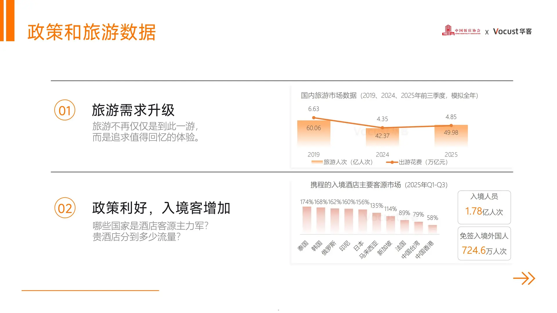 2025中国住宿业品质服务报告