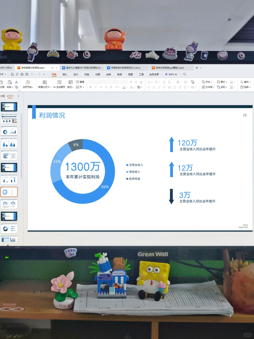 还是第一次见到这么漂亮的财务分析报告