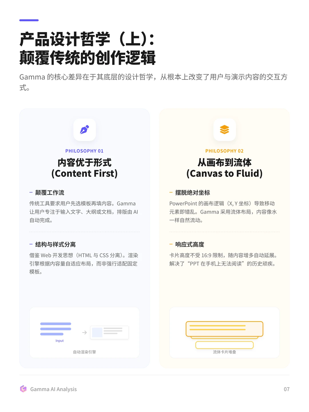 100个AI产品分析之Gamma(附pdf)