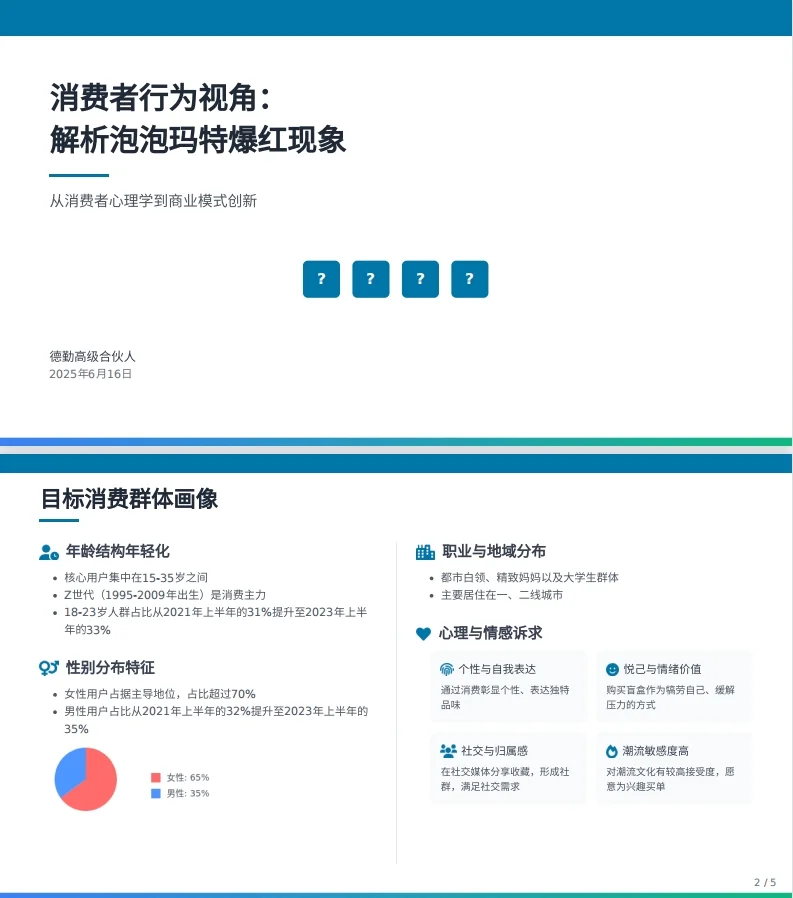 德勤PPT:深挖泡泡玛特消费者行为爆红密码