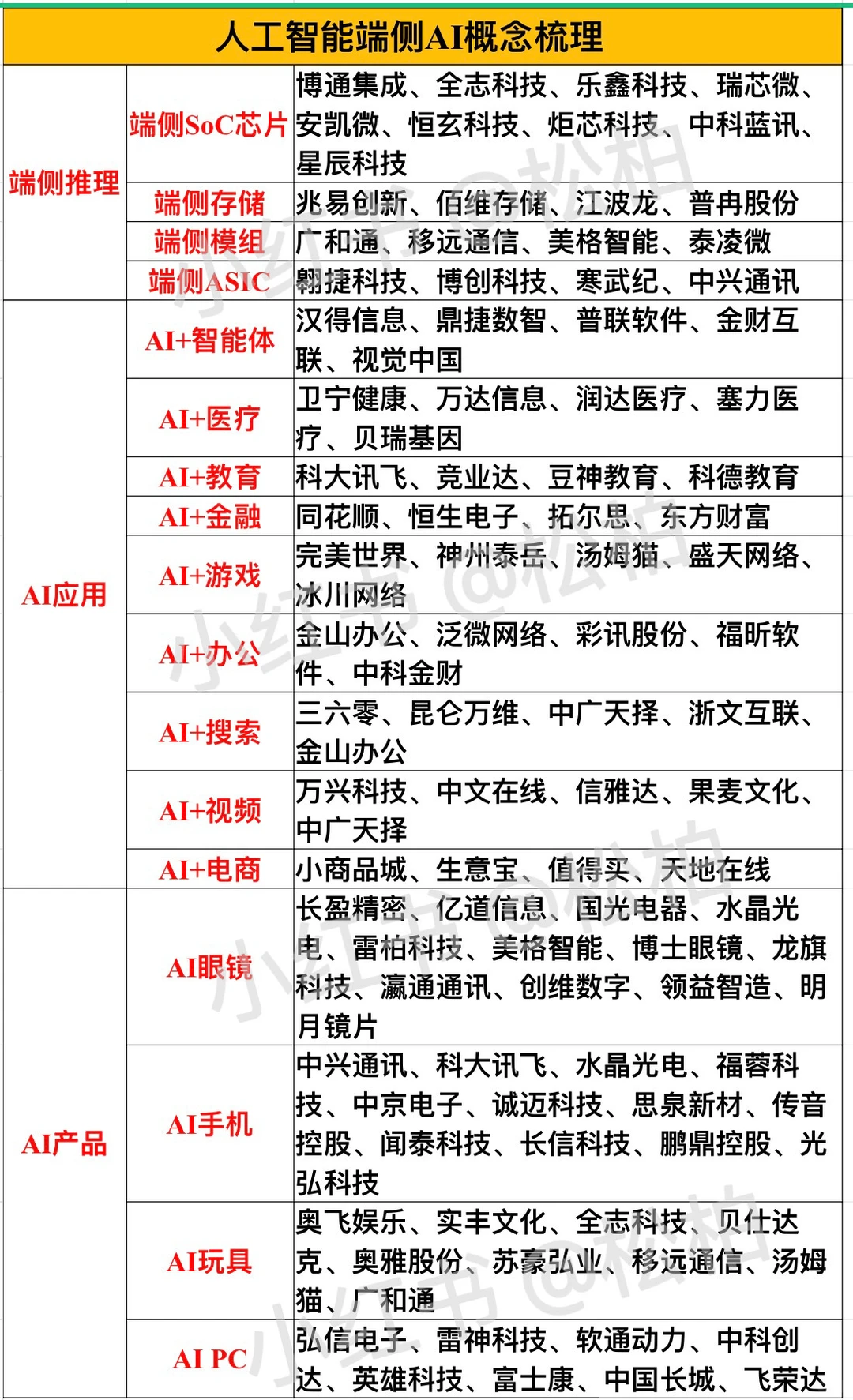 人工智能端侧AI概念梳理