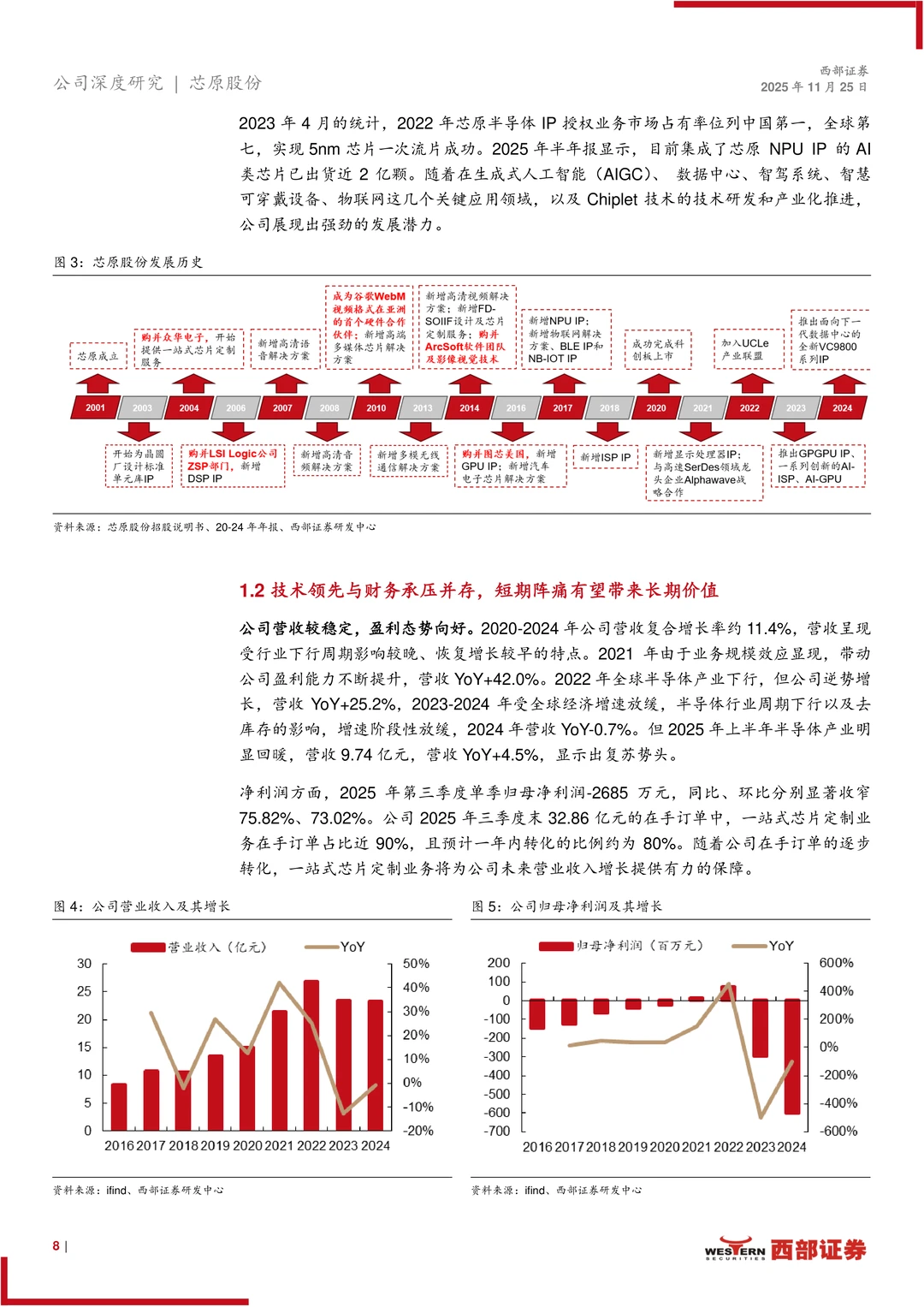 芯原股份研究报告-IP筑墙 ASIC破局迎AI时代