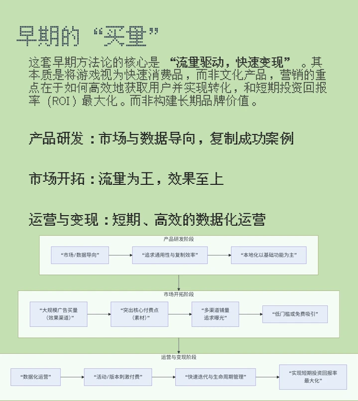 消费品出海案例1:中国游戏