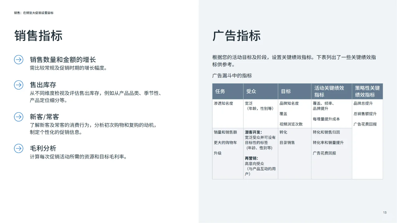 行业报告 | 电商业务运营解读