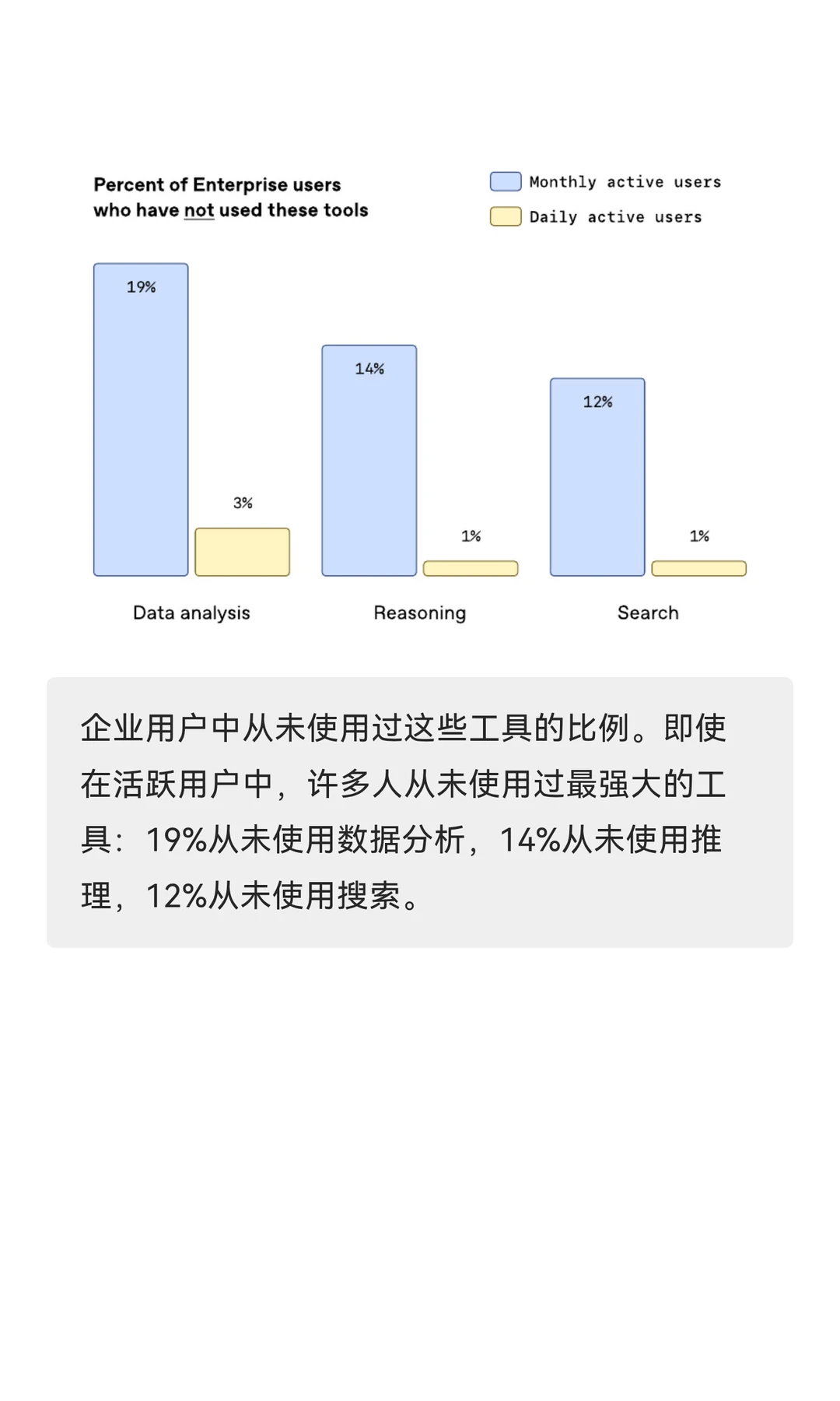 重磅！OpenAI 刚发布了研究报告《2025 年企