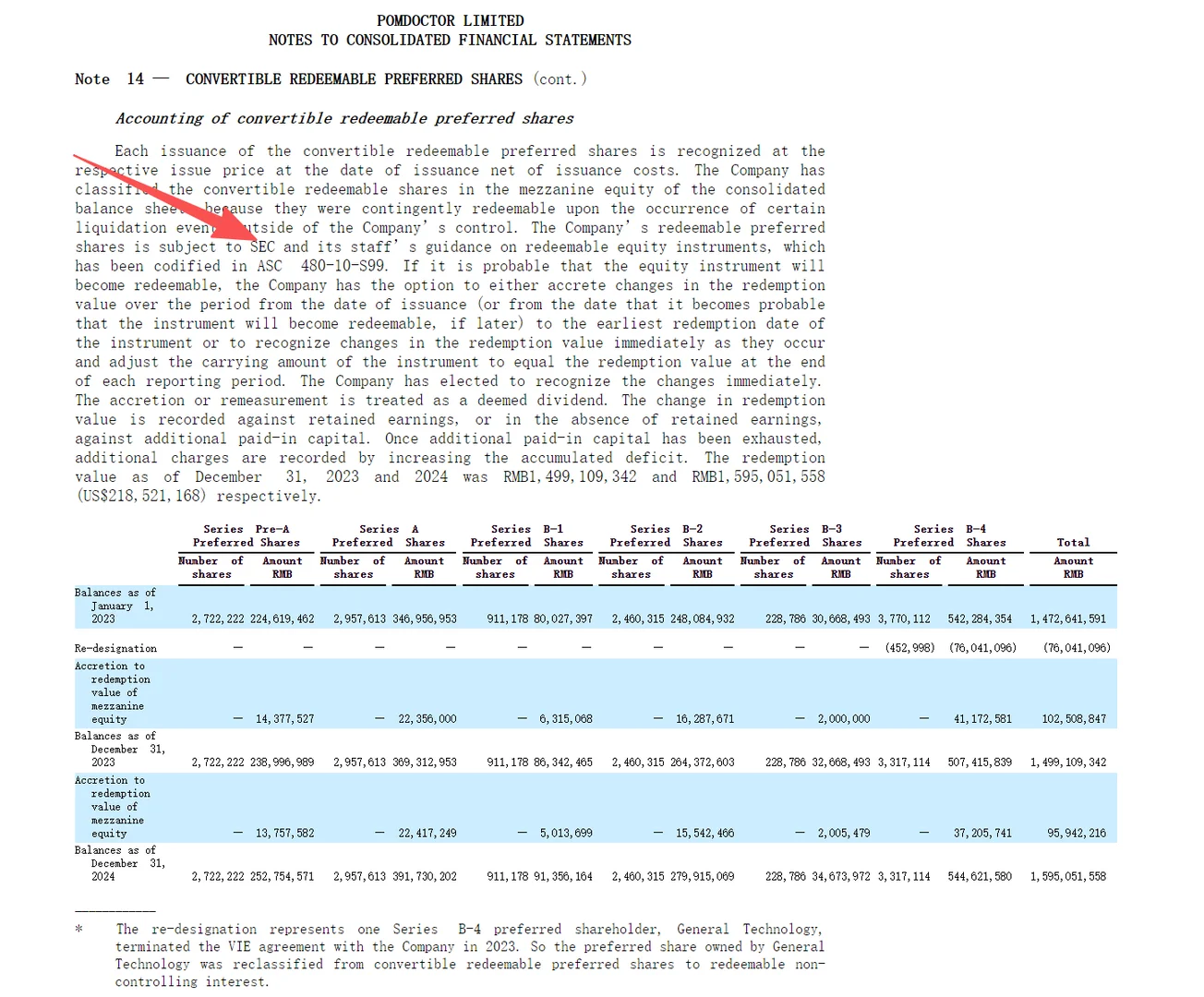 石榴云医——美股IPO招股书数据简述