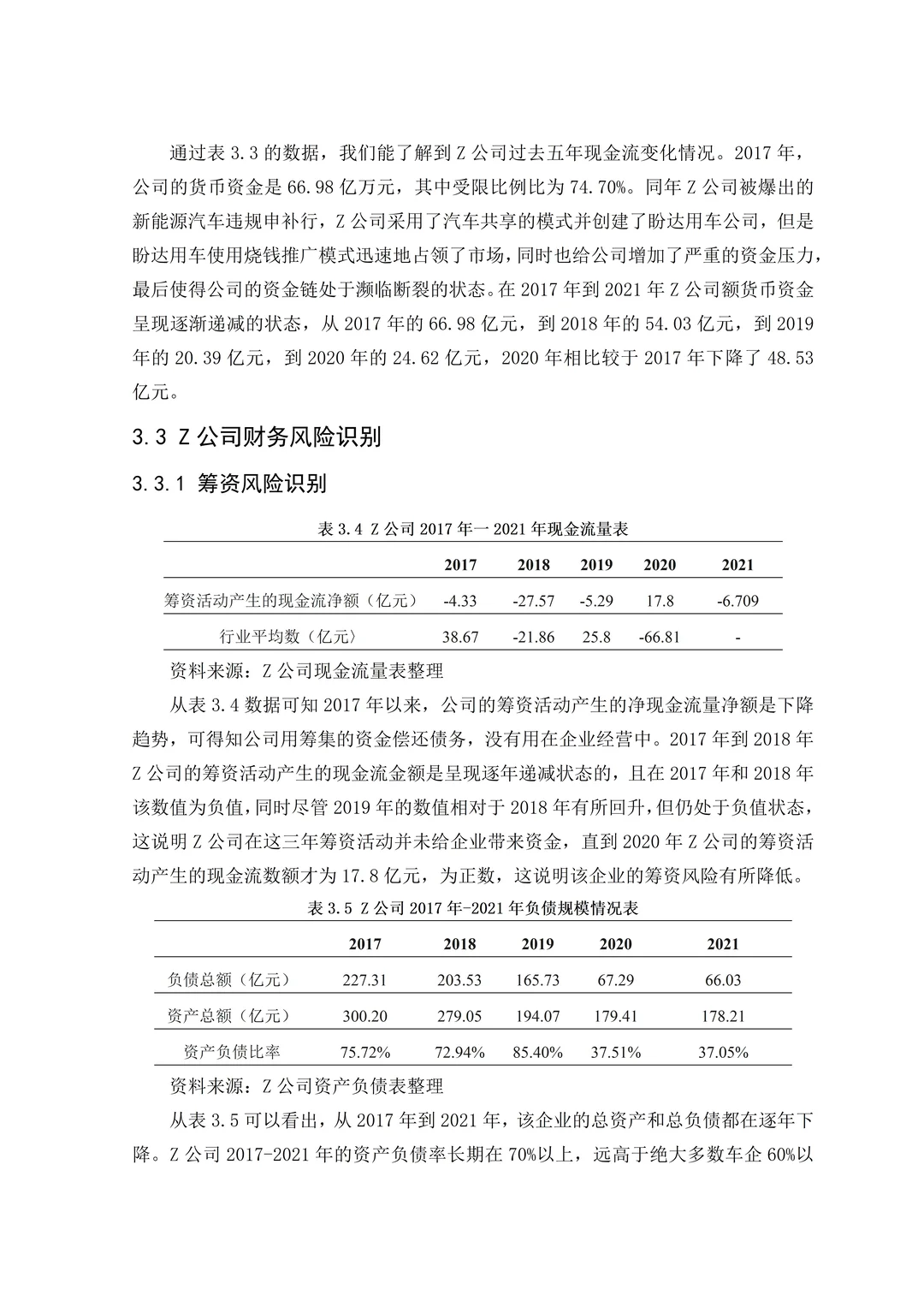 不会写财务风险分析的死磕这篇就够了！！