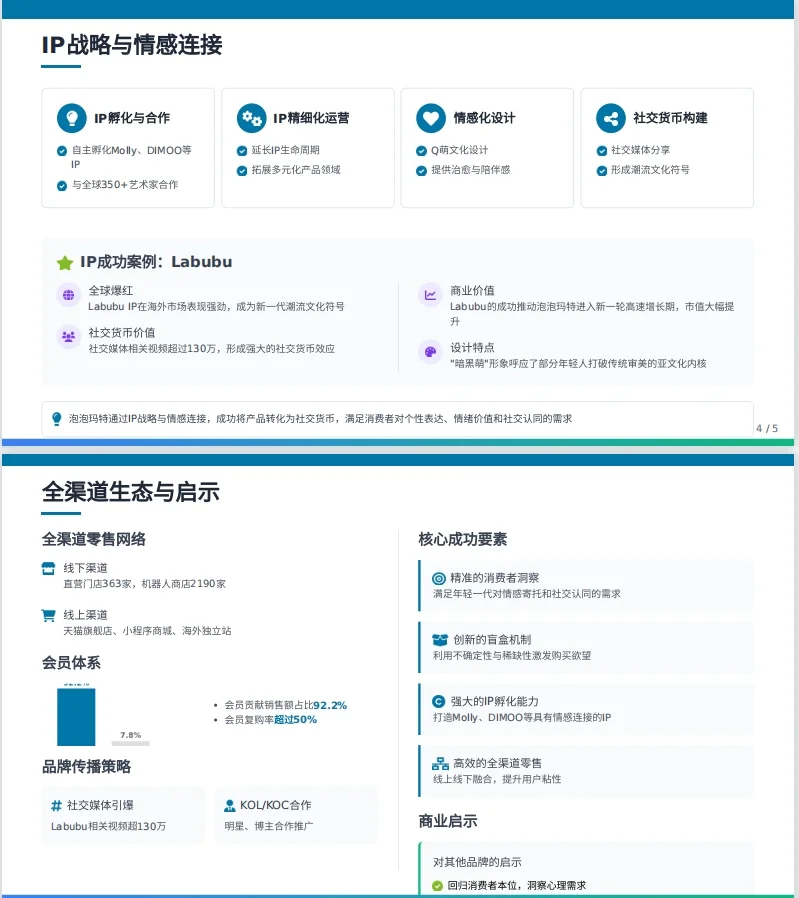 德勤PPT:深挖泡泡玛特消费者行为爆红密码