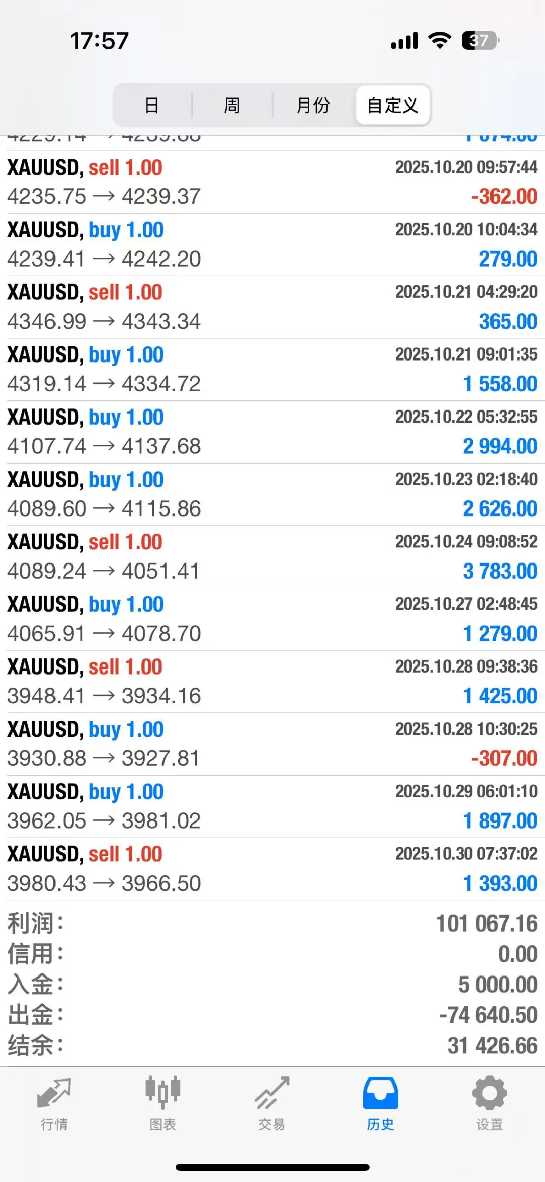 学会这套操作你也能翻10仓: