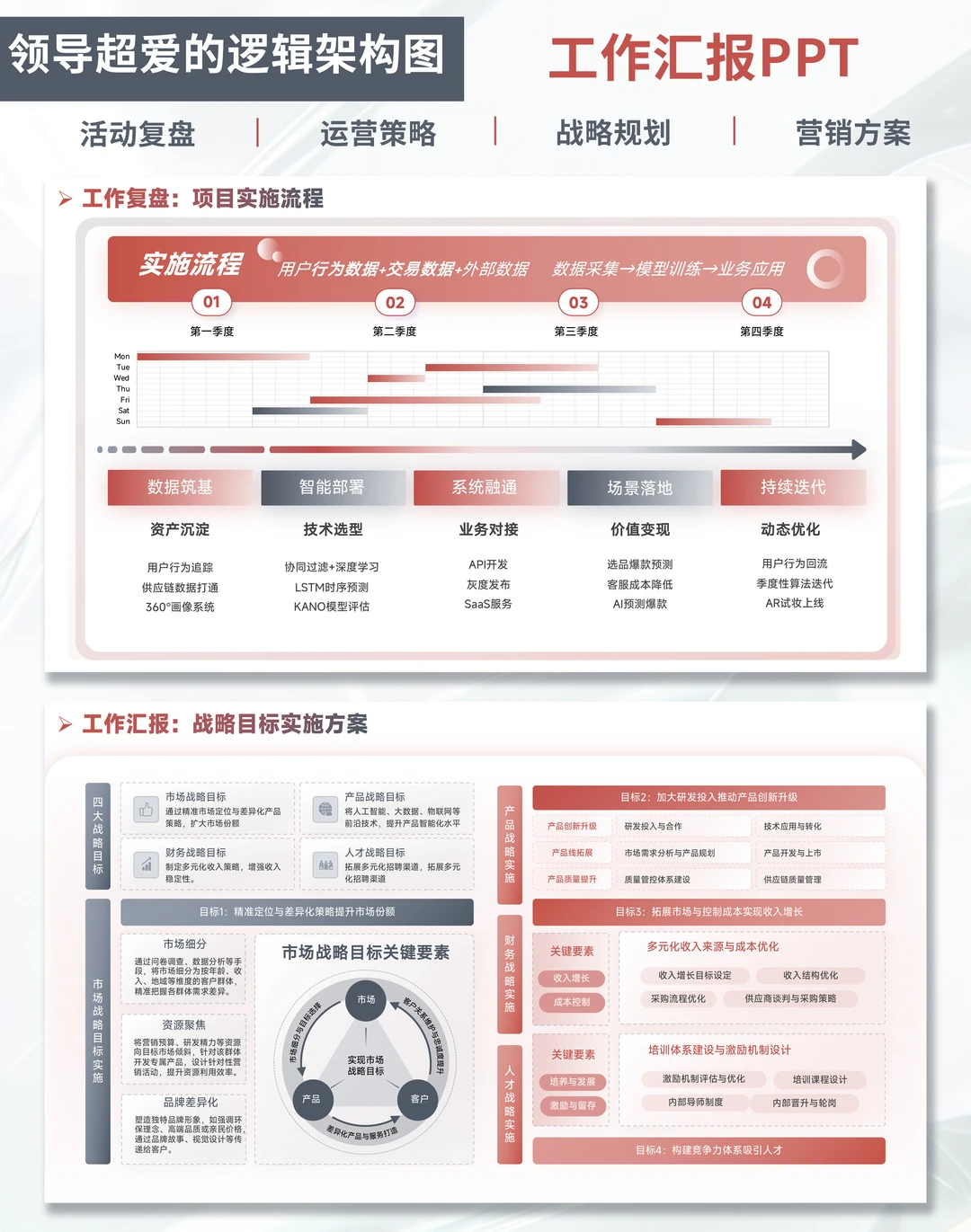 打工人述职!这PPT模板让你不熬夜还“涨薪”!