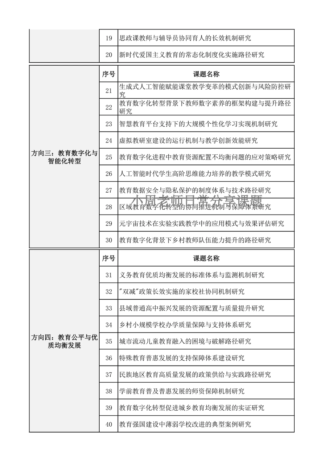 直接用!最新的教育学方向课题选题推荐