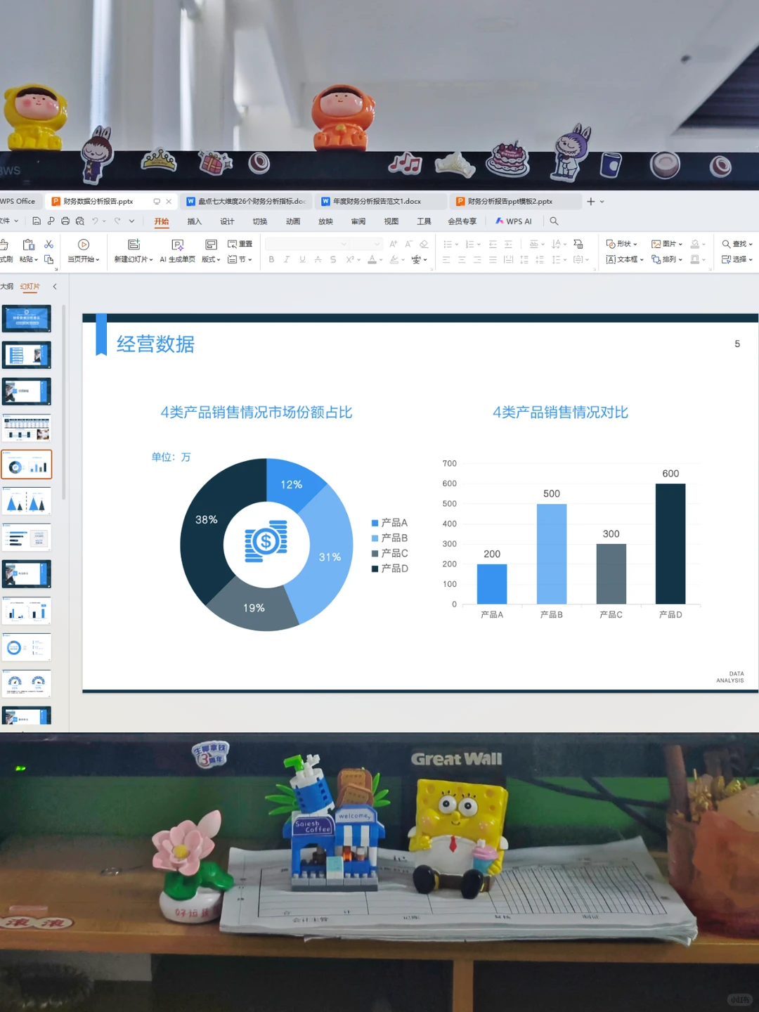 还是第一次见到这么漂亮的财务分析报告