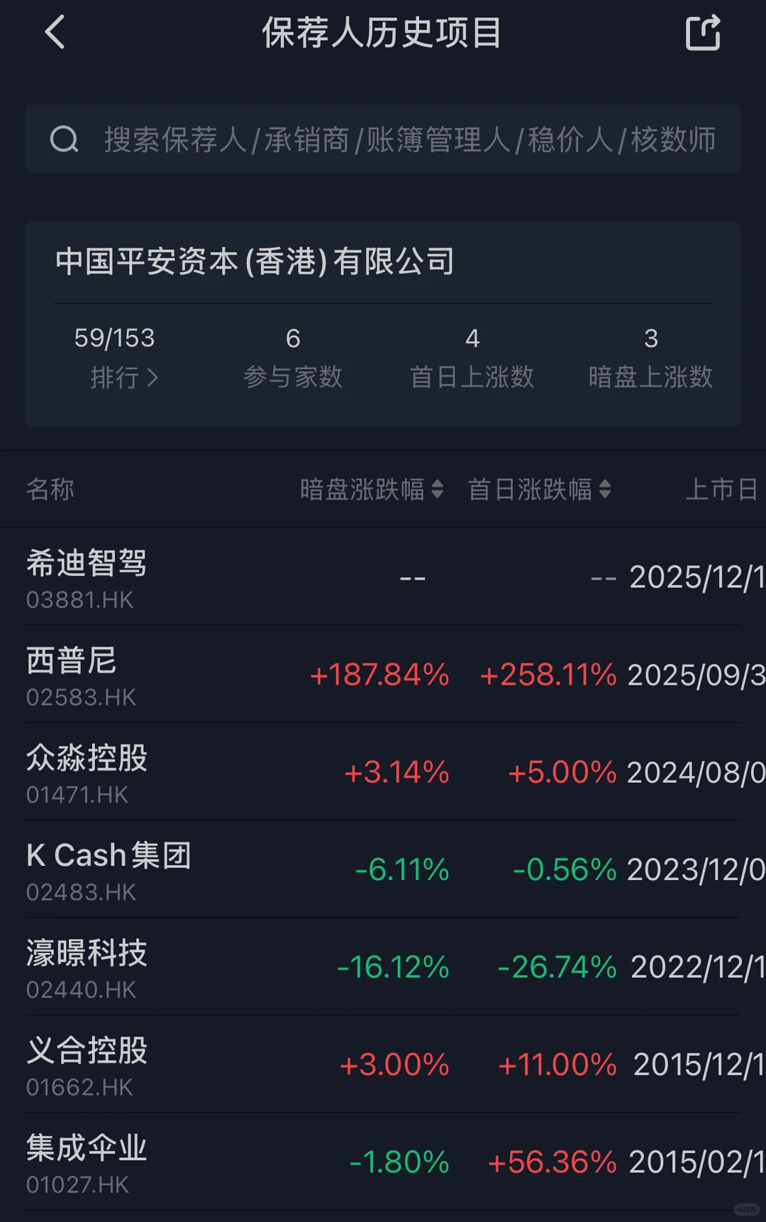 港股打新:希迪智驾