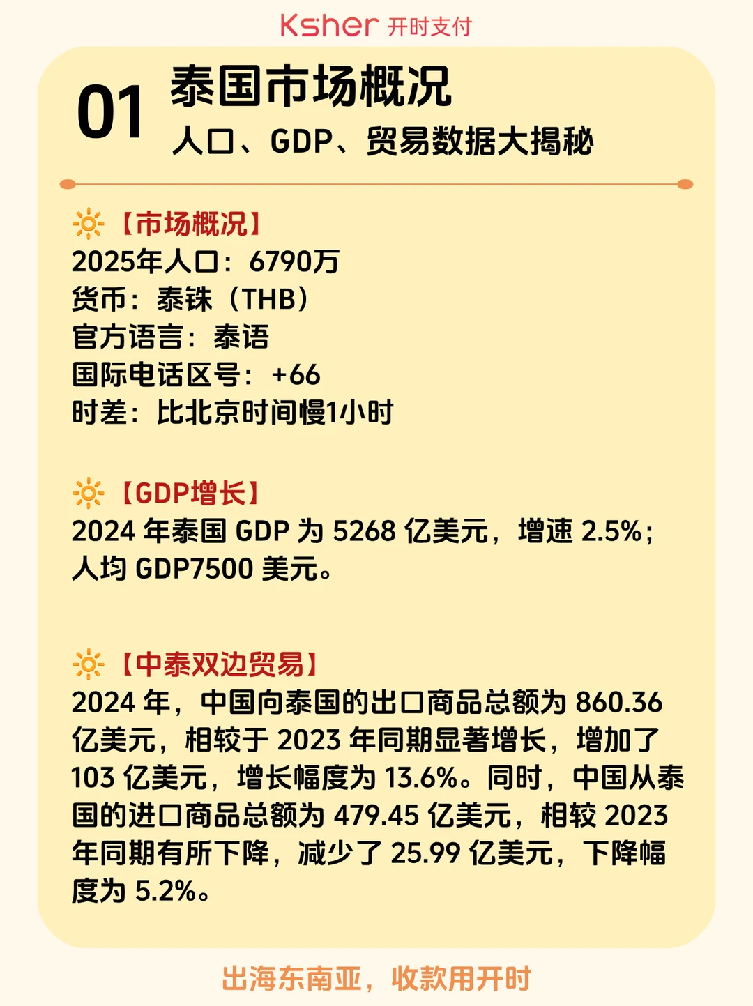 在泰国做外贸,看这一篇就够了!