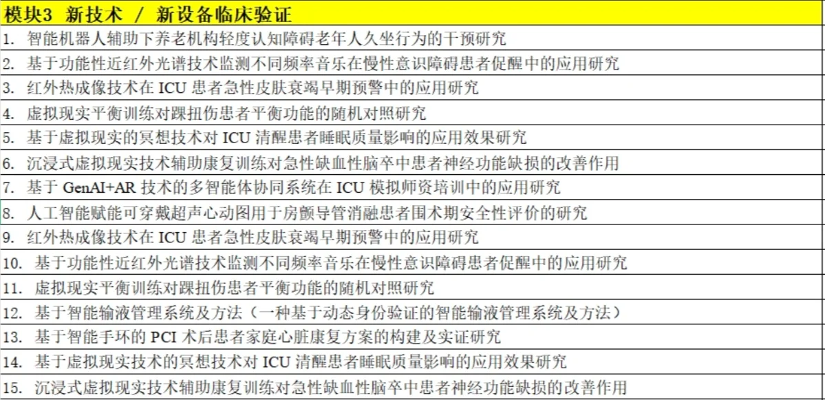 167项护理项目获立顶，AI多模态，实施科学