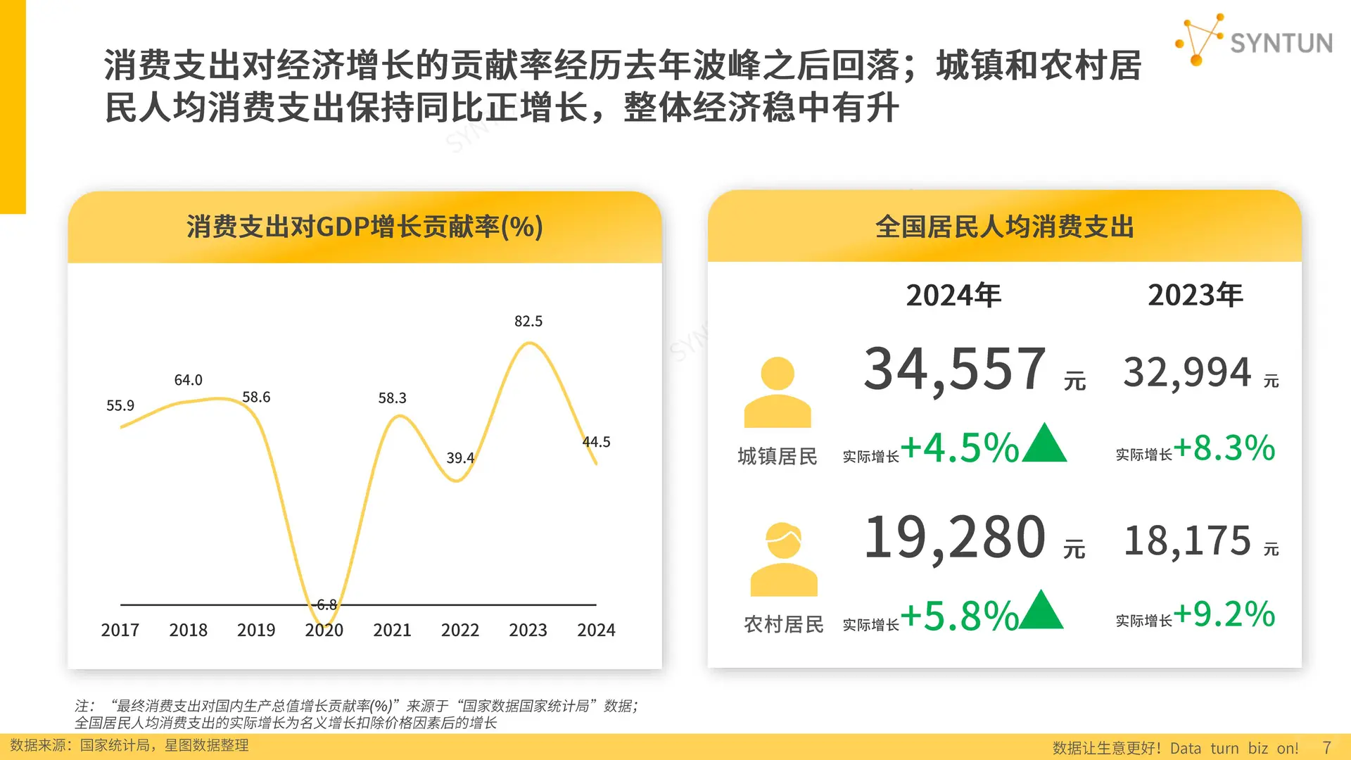 ✨2025 年电商发展报告