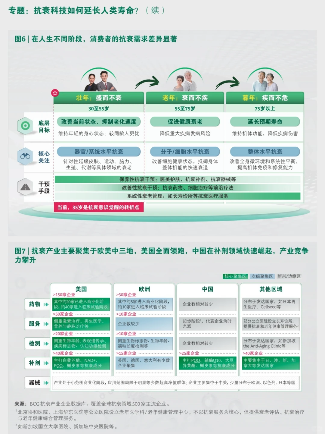 中国银发社会报告