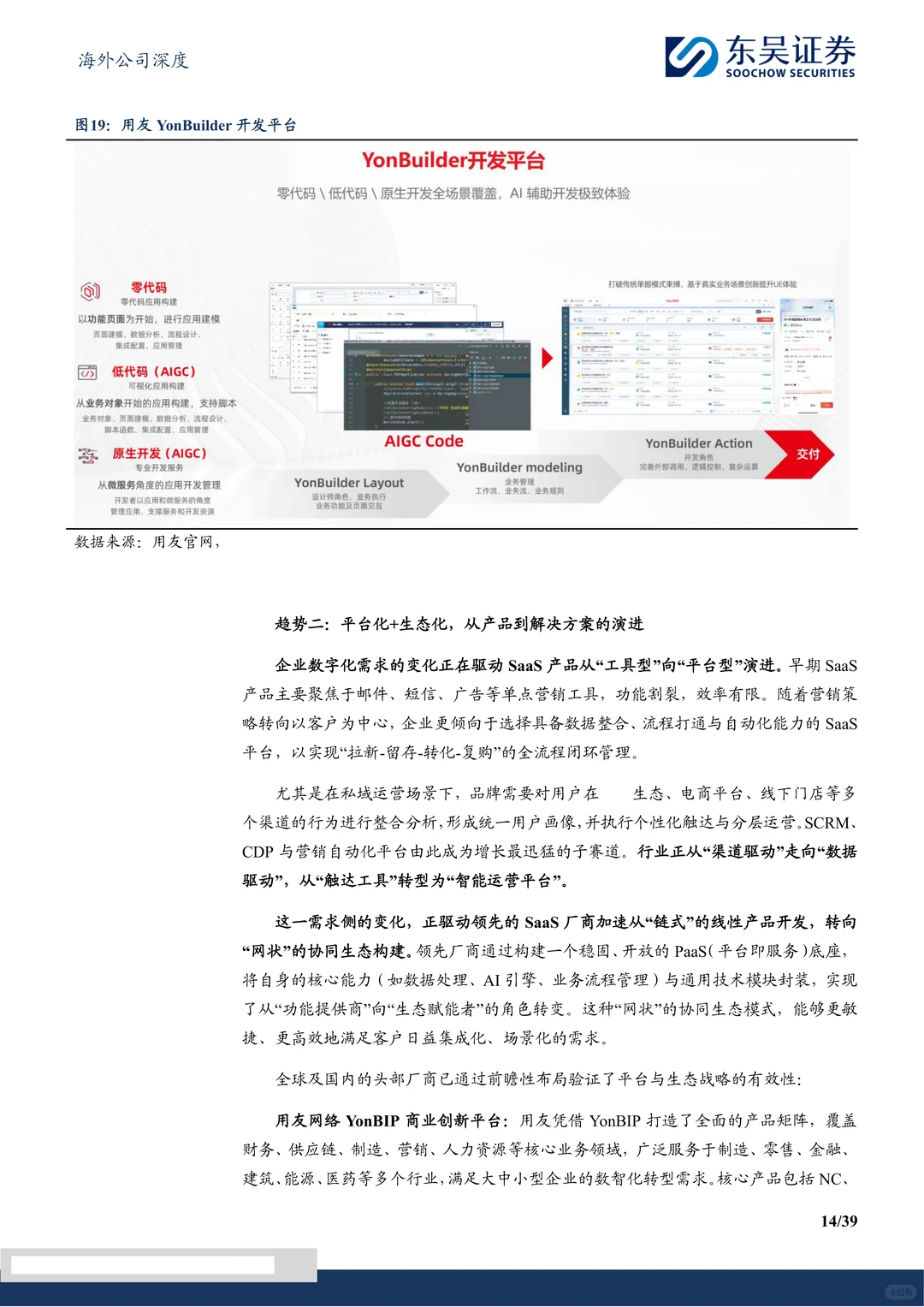 迈富时-营销SaaS龙头