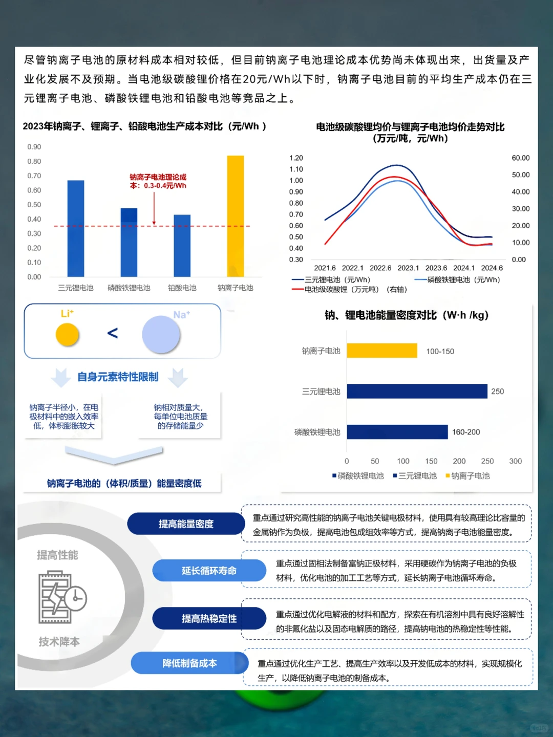 2024年钠离子电池产业分析报告