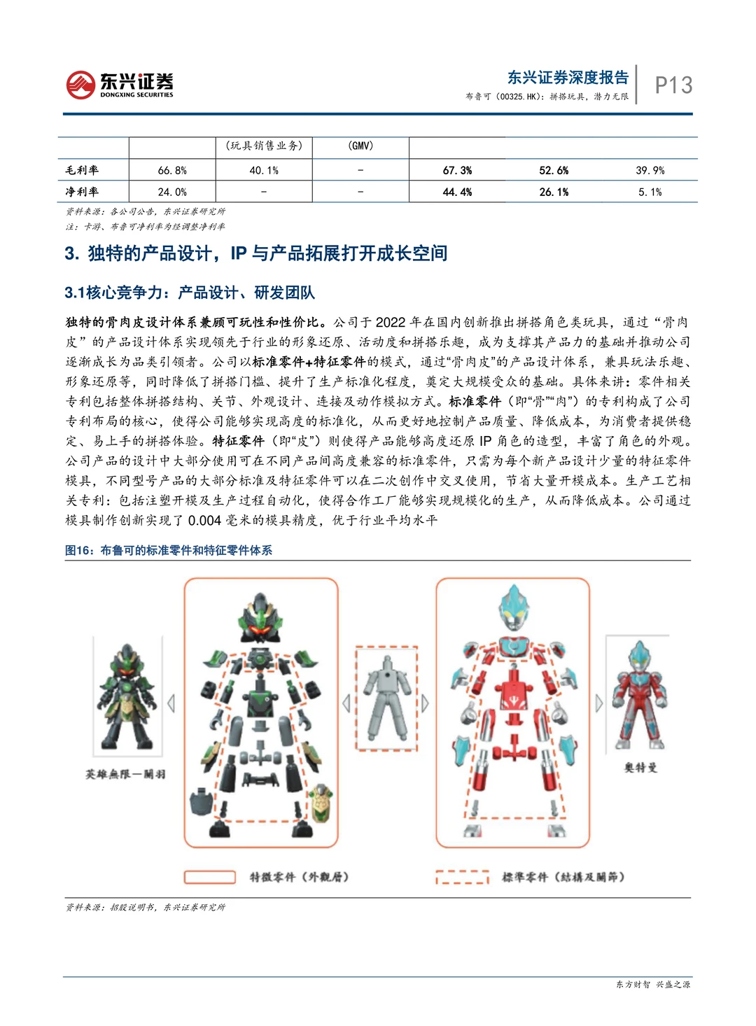 布鲁可公司拼搭玩具研究报告
