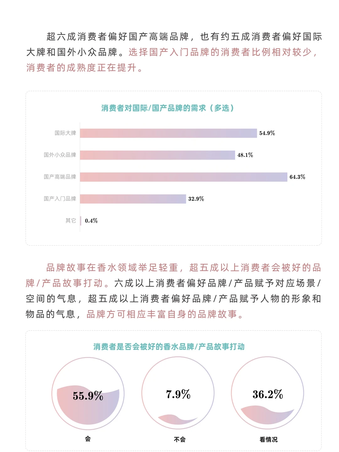 中国香氛行业市场洞察7篇(1)