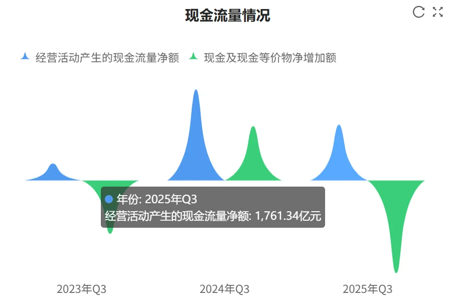 秒懂财报:招商银行2025年三季财报核心数据