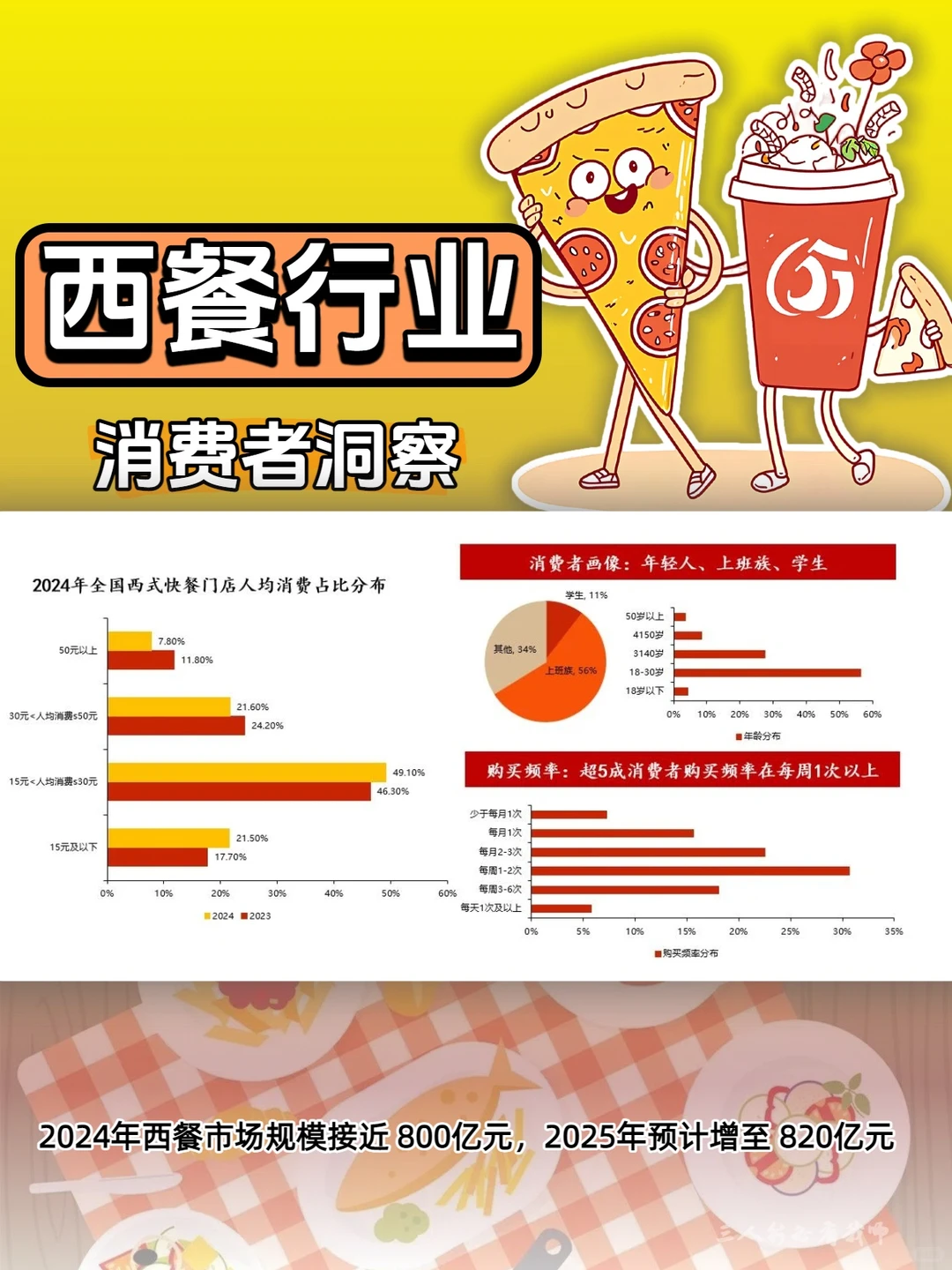 西餐行业消费者洞察