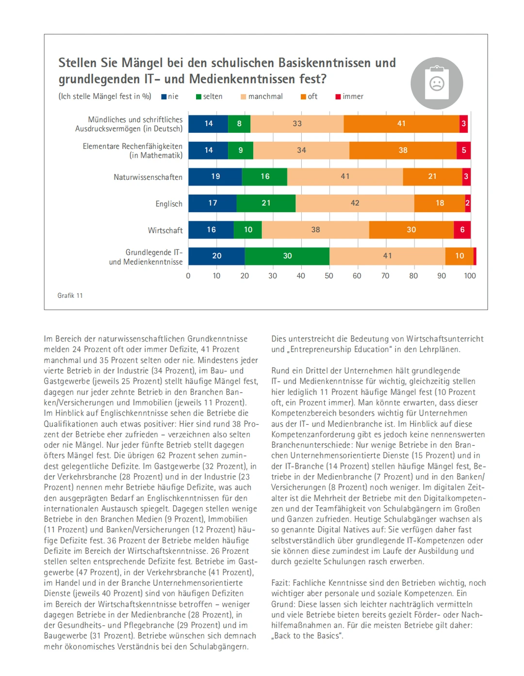 DIHK 《2025年企业培训调查报告》解读