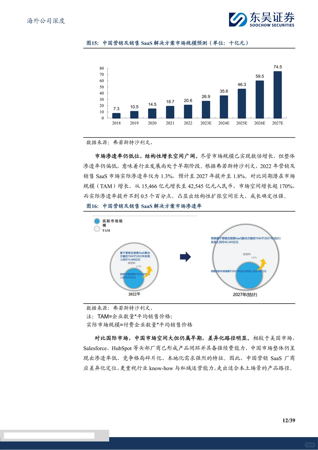 迈富时-营销SaaS龙头