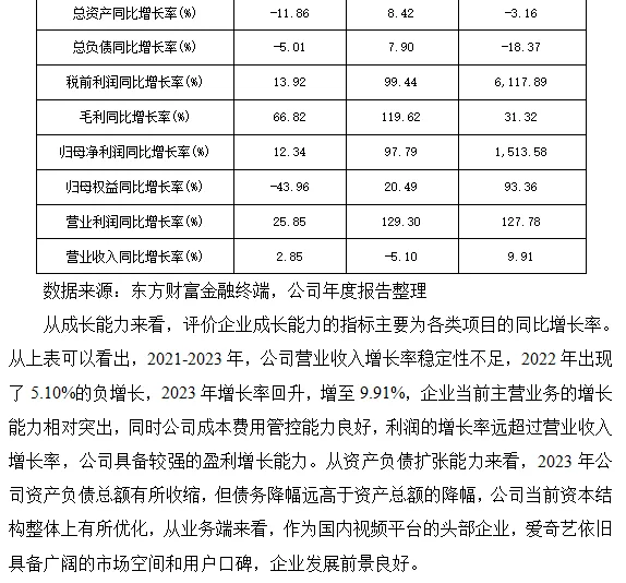爱奇艺财务分析报告