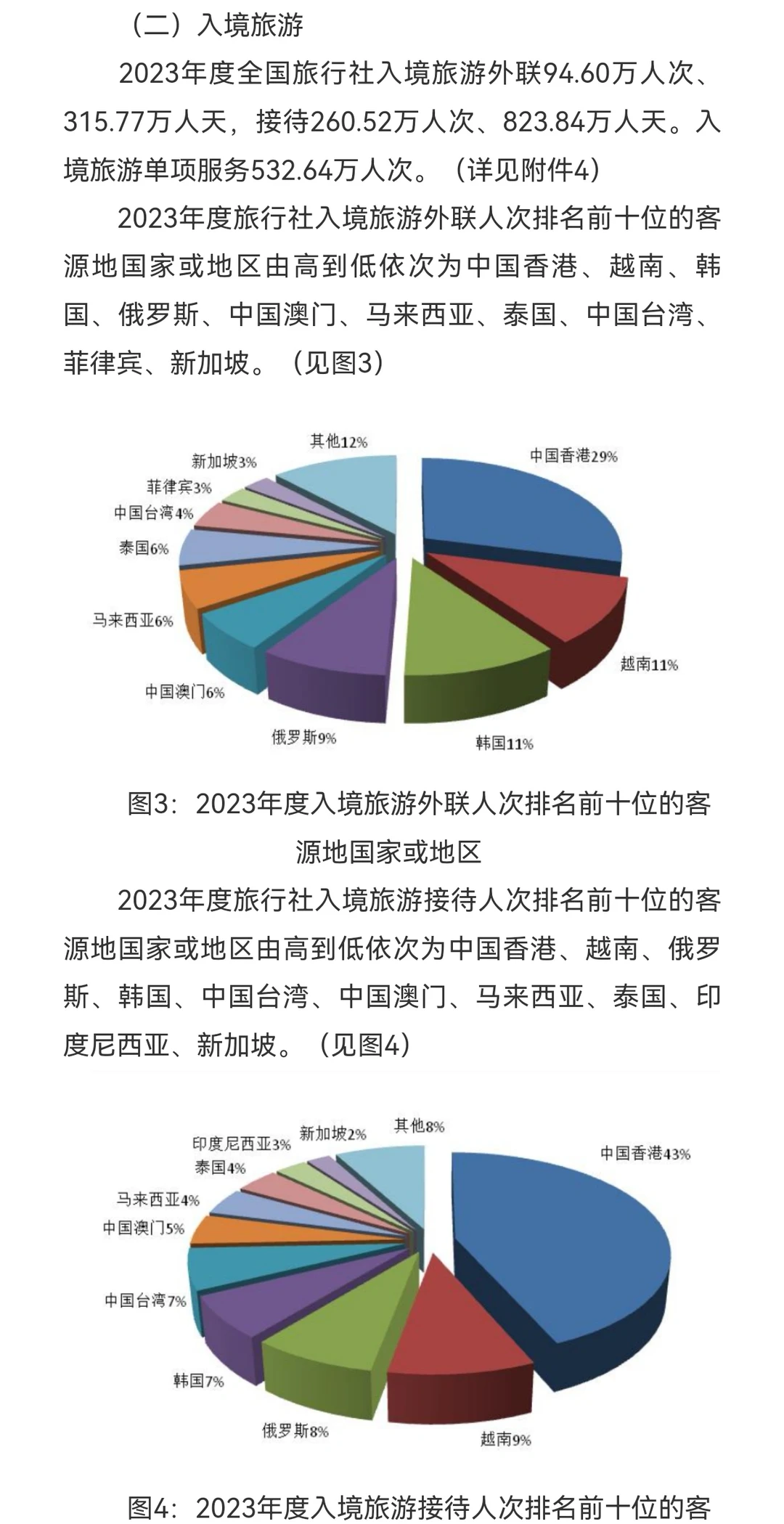 传统旅游是否能在未来的5-10年发生巨变？