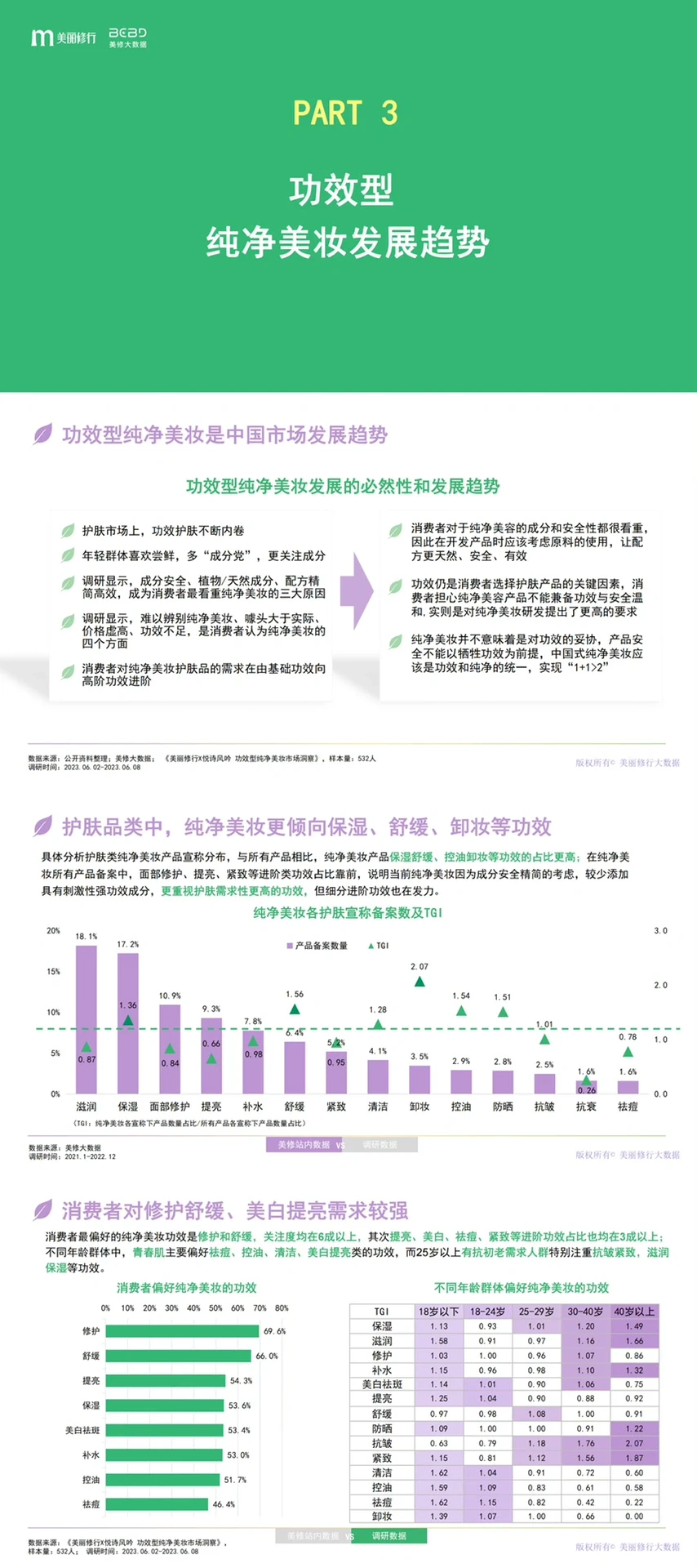 最新洞察《功效型纯净美妆市场洞察》