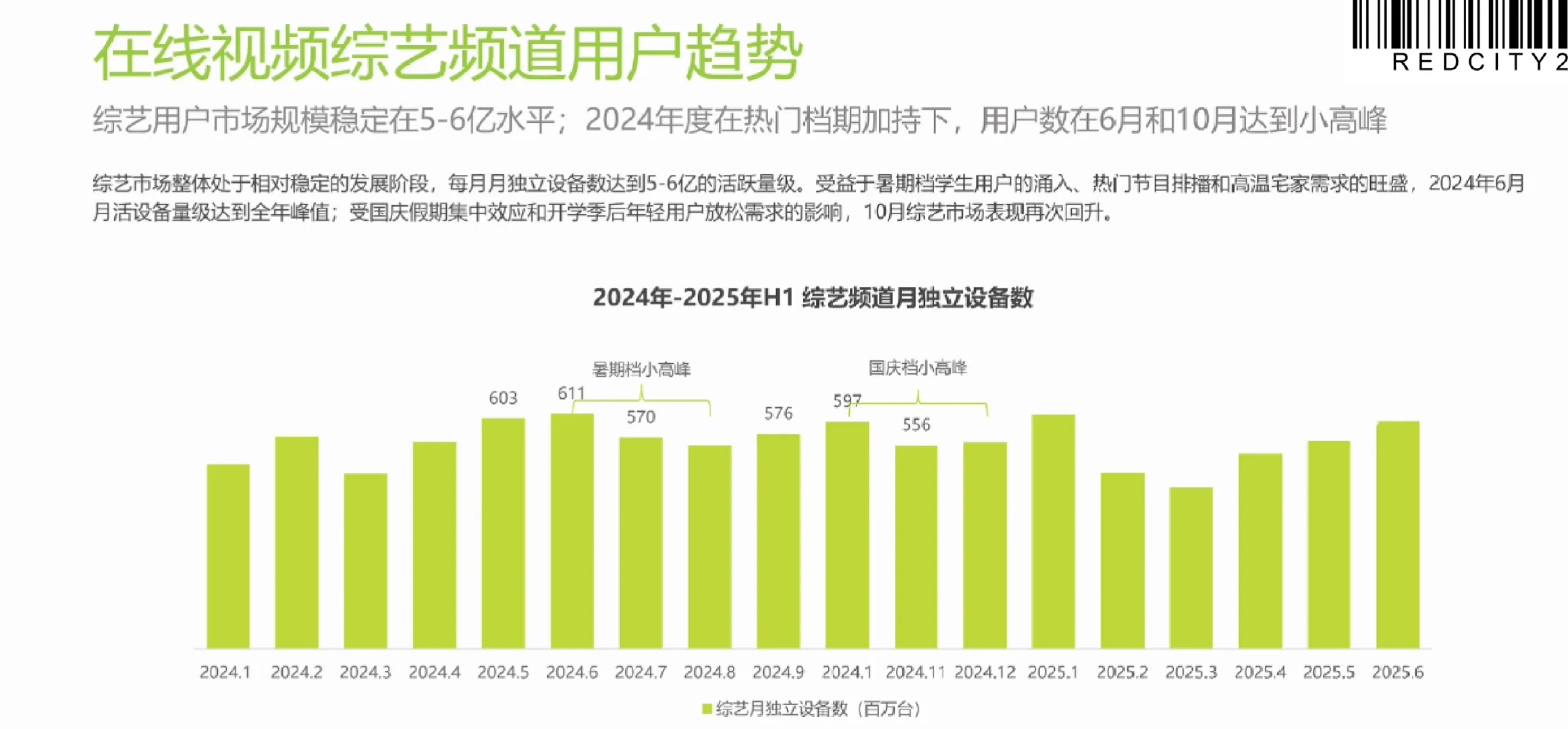 在线综艺市场表现及营销趋势