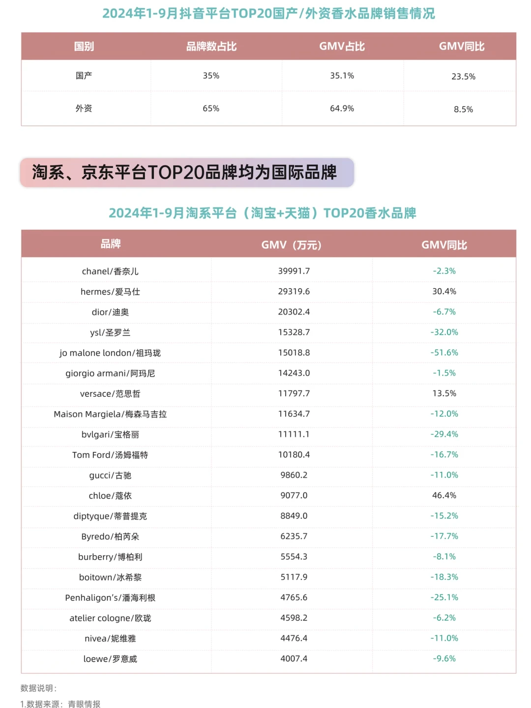 中国香氛行业市场洞察7篇(1)