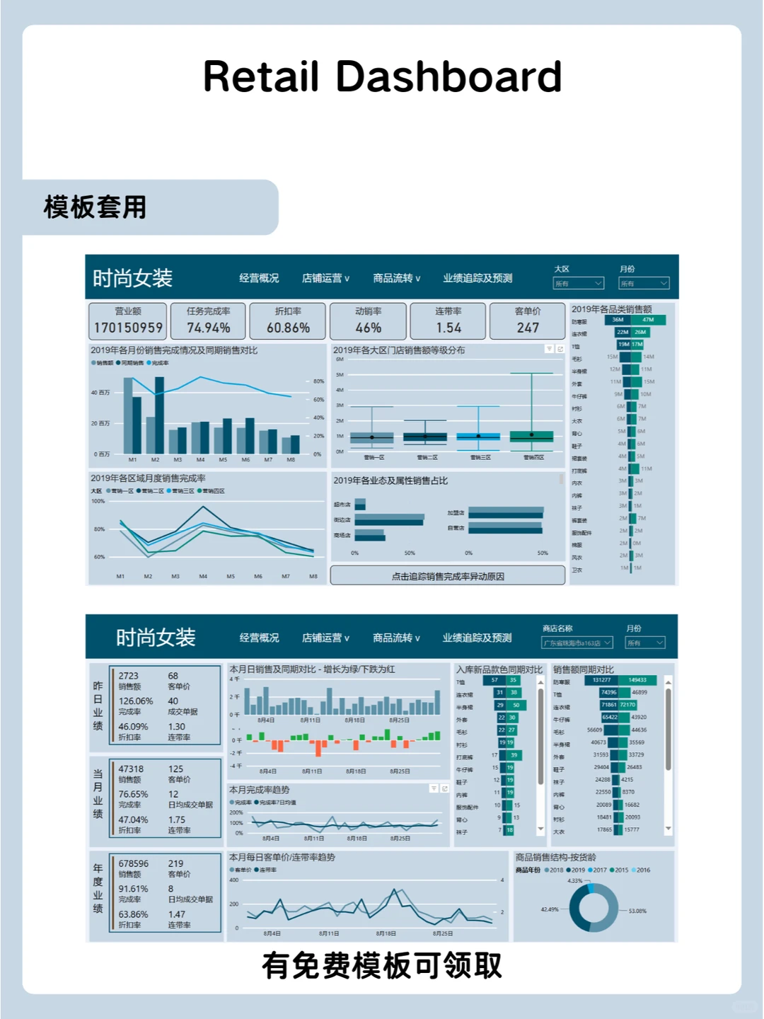 Retail Analysis 怎么做？