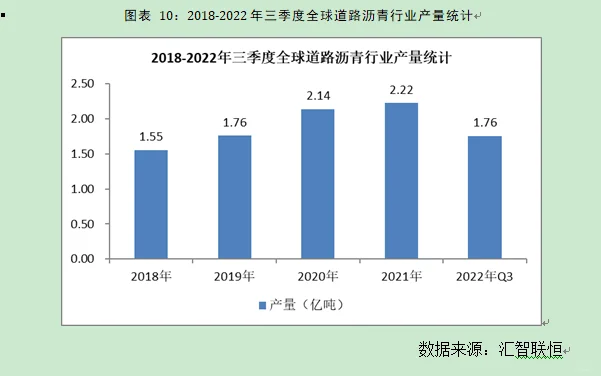 道路沥青行业市场研究与发展前景预测报告