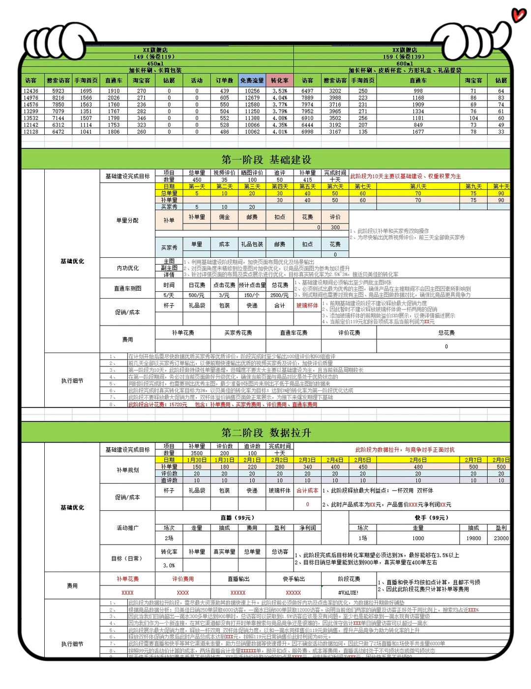电商竞品数据分析模板