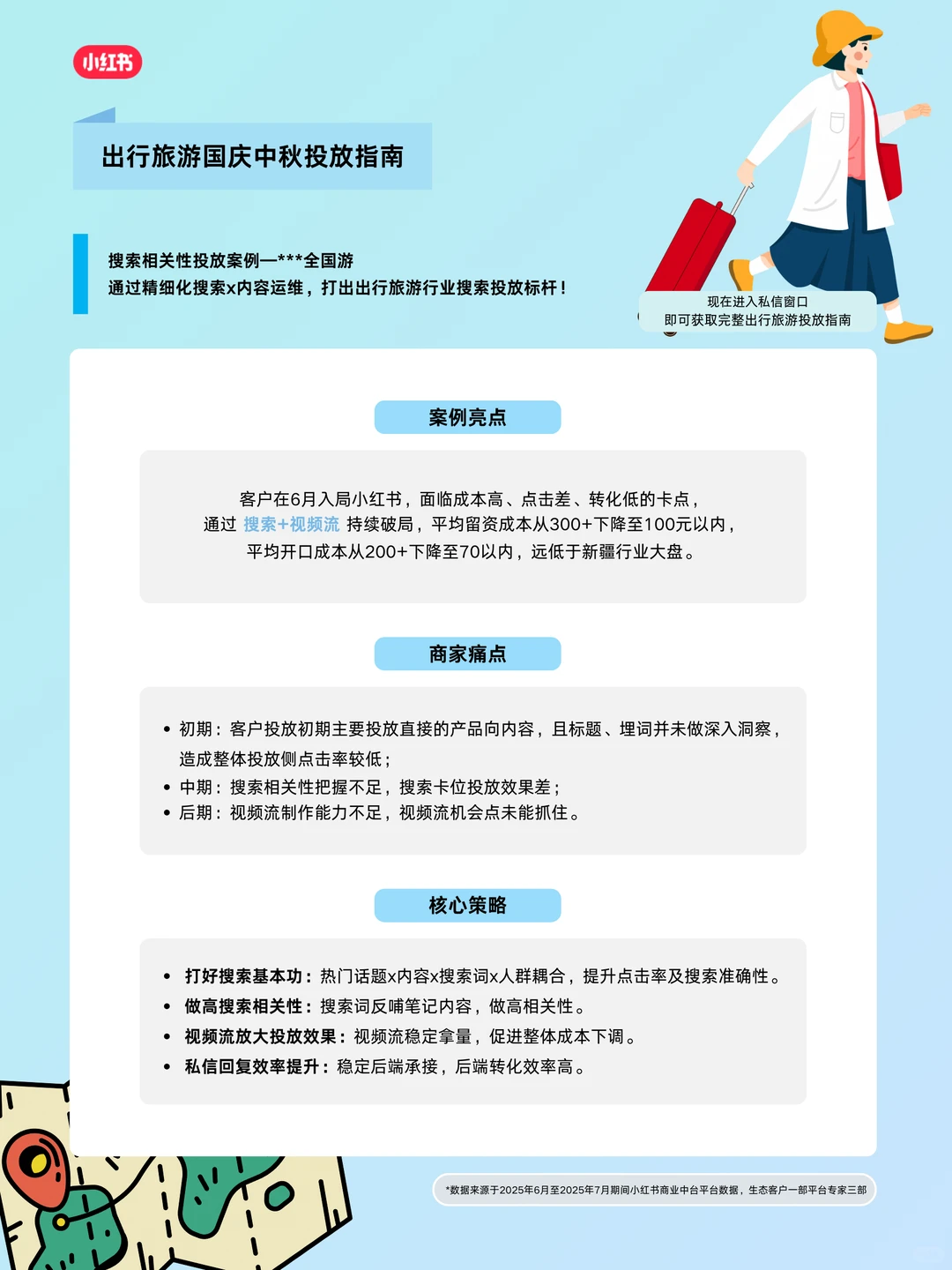 出行旅游2025国庆中秋营销指南来啦~