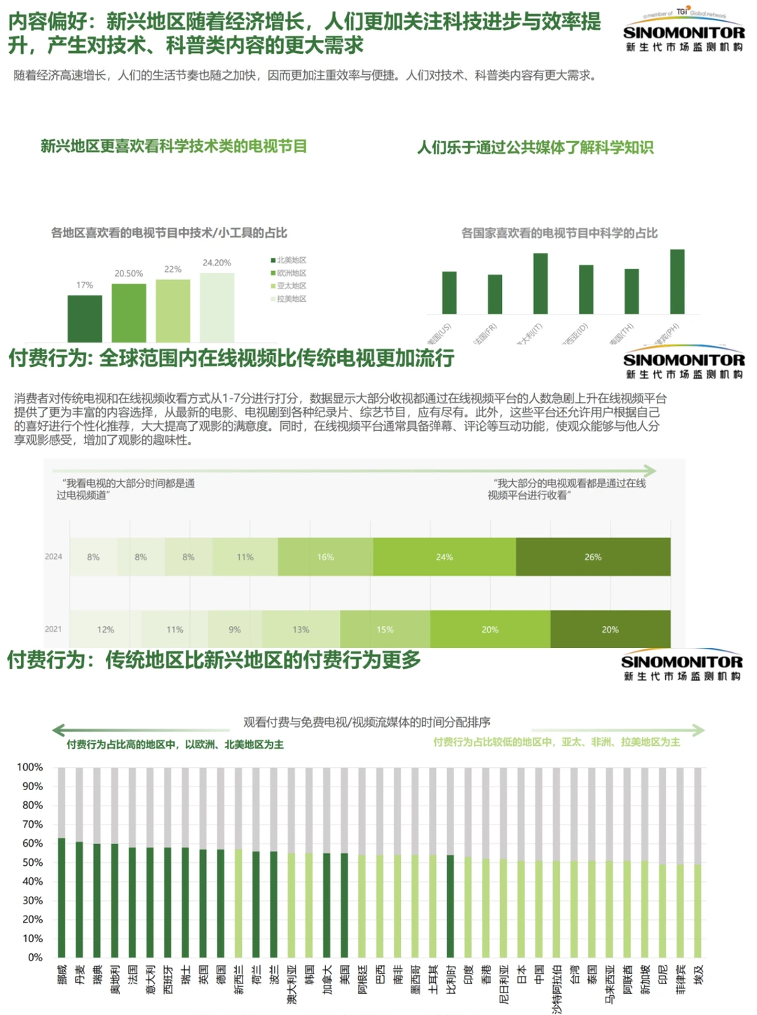 2024年海外消费者洞察白皮书