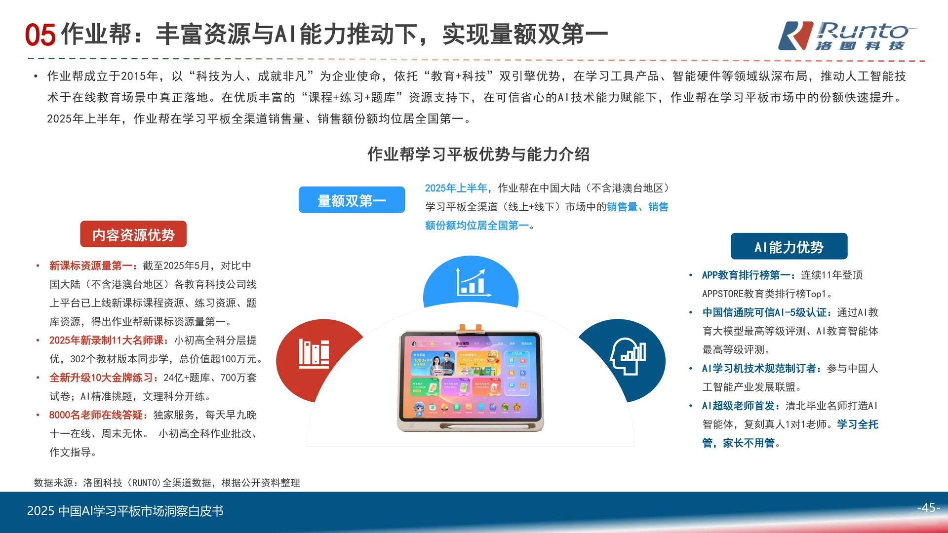2025中国AI学习平板市场洞察白皮书