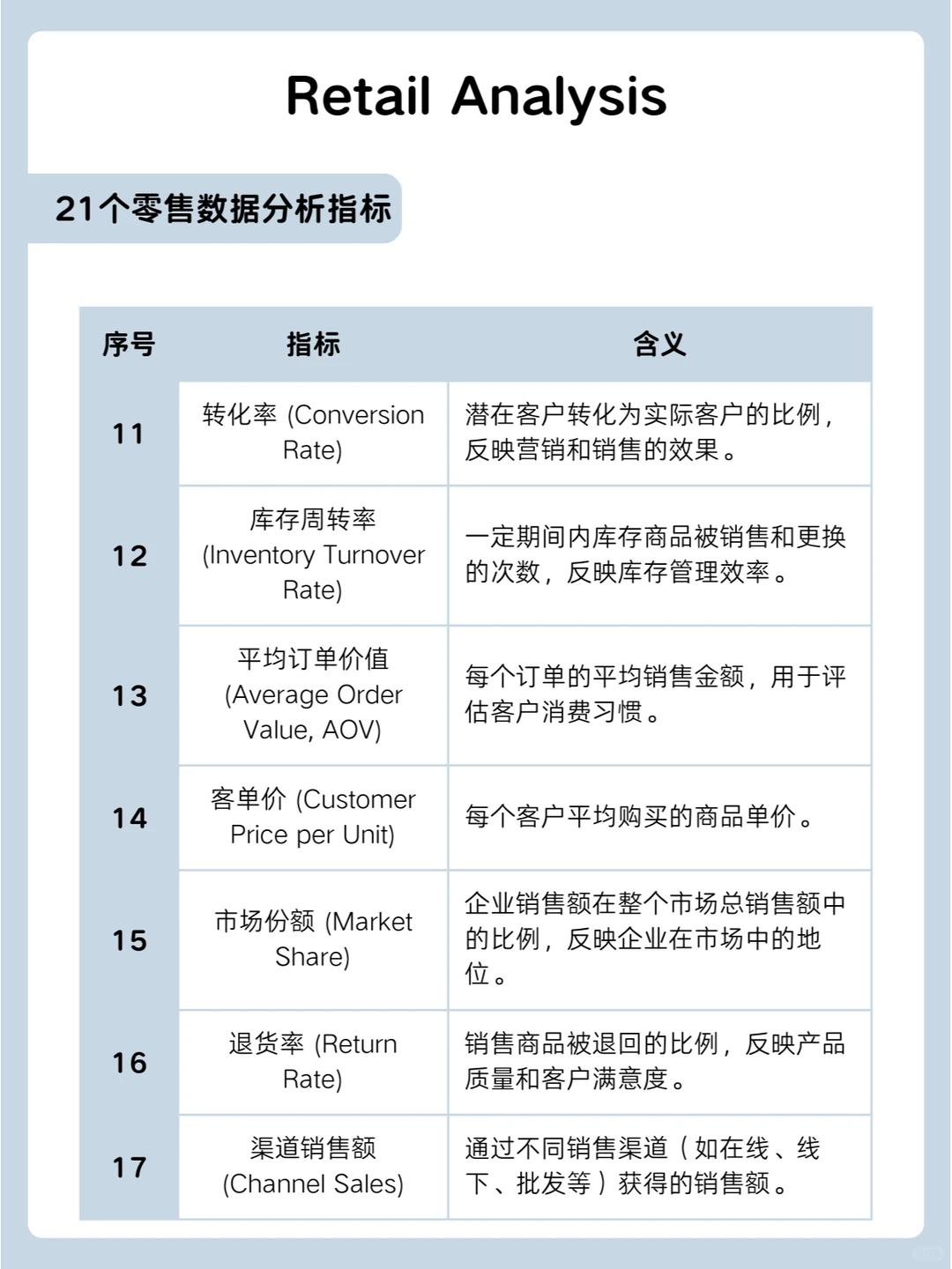 Retail Analysis 怎么做？