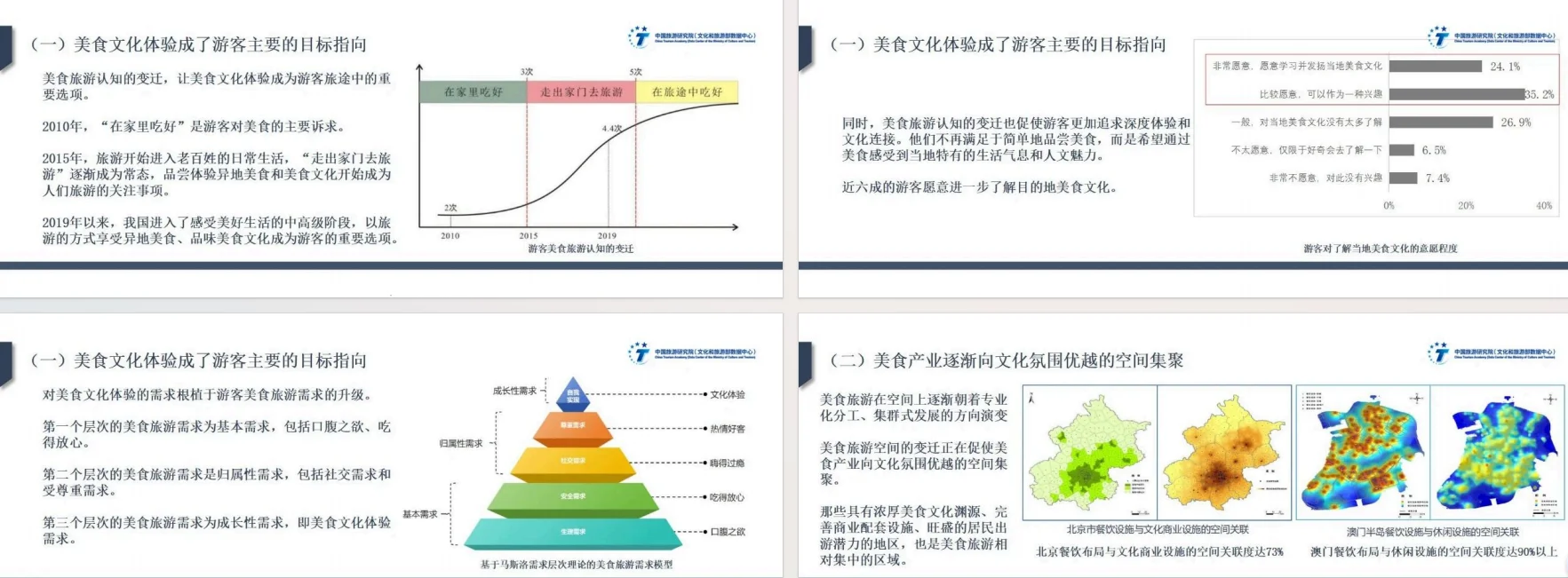 正大杯选题建议|旅游经济(行业报告)