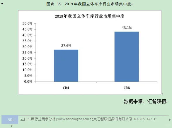 立体车库行业市场研究与发展前景预测报告