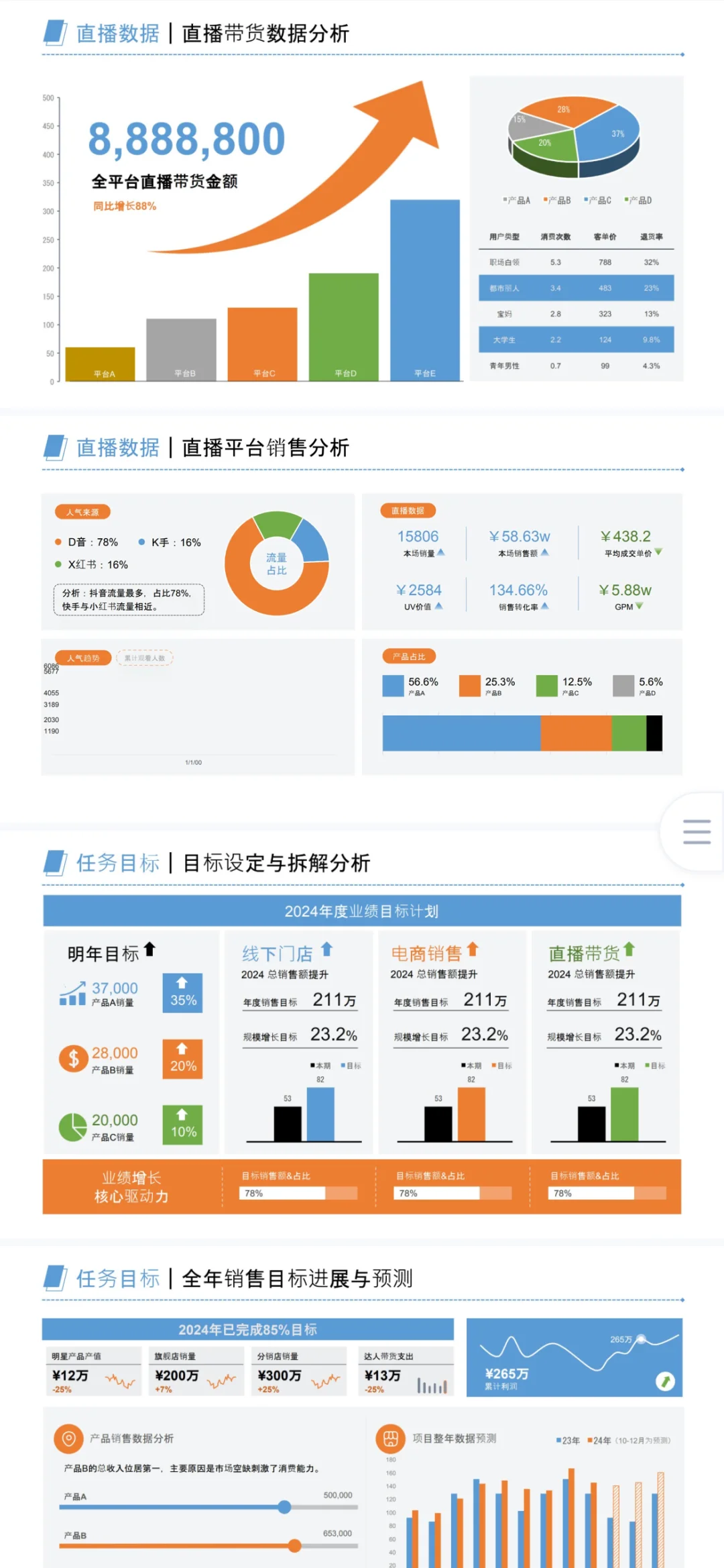 电商数据分析汇报PPT模版