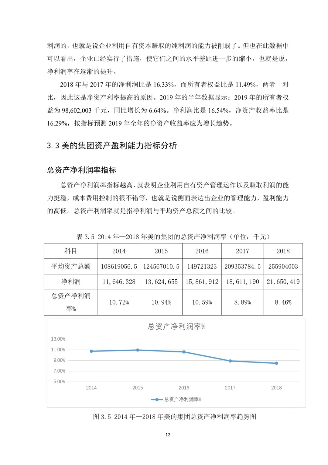 盈利能力分析刚交,就被导师夸了哈哈?
