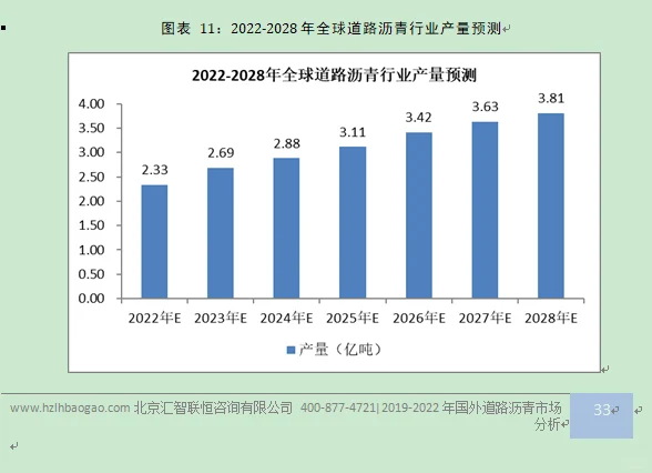 道路沥青行业市场研究与发展前景预测报告