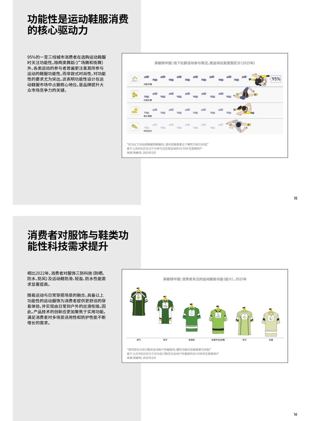 报告分享|2025中国运动与户外消费洞察报告