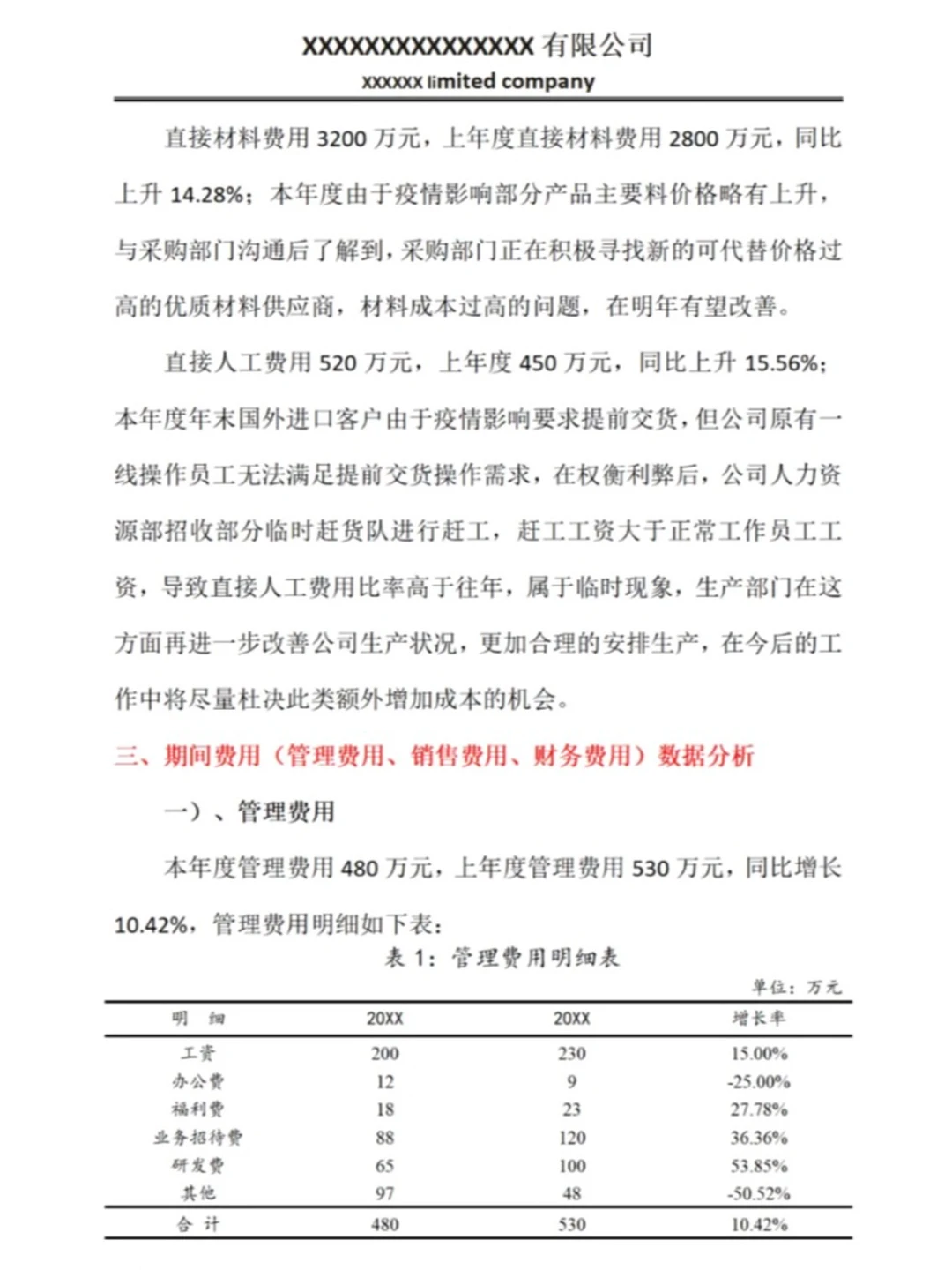 20份财务数据分析报告合集?